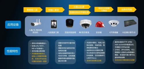 深圳神目發布AIoT開發中臺 賦能系統集成商，加速萬物智聯時代